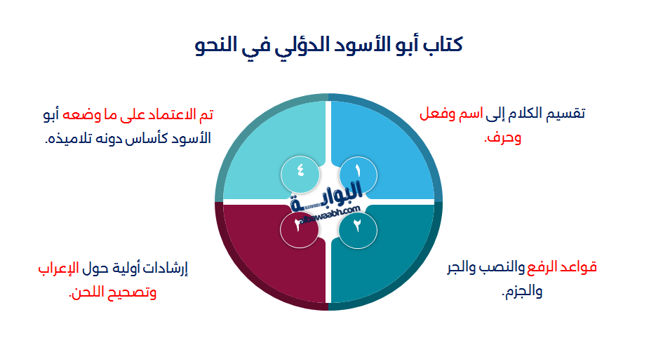 أبو الأسود الدؤلي