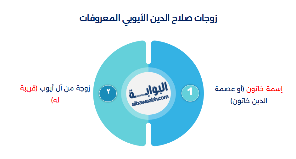 القائد صلاح الدين الأيوبي