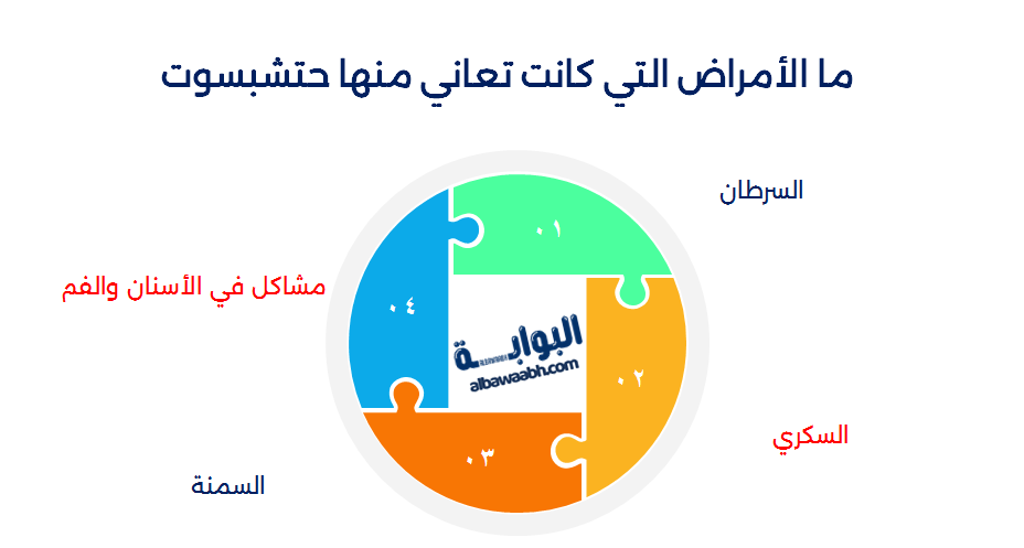 الملكة الفرعونية حتشبسوت