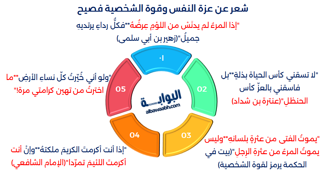 أبيات شعر قوية عن عزة النفس