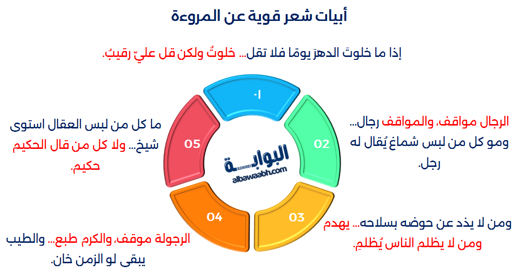 أجمل ابيات شعر