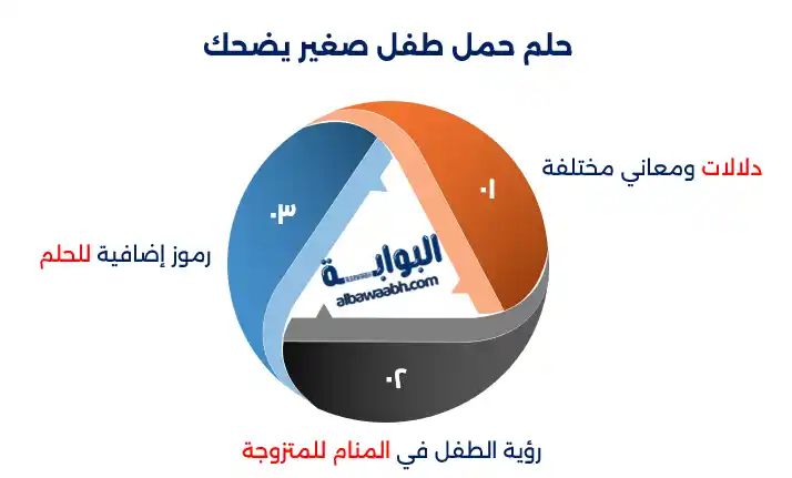 حلم حمل طفل يضحك