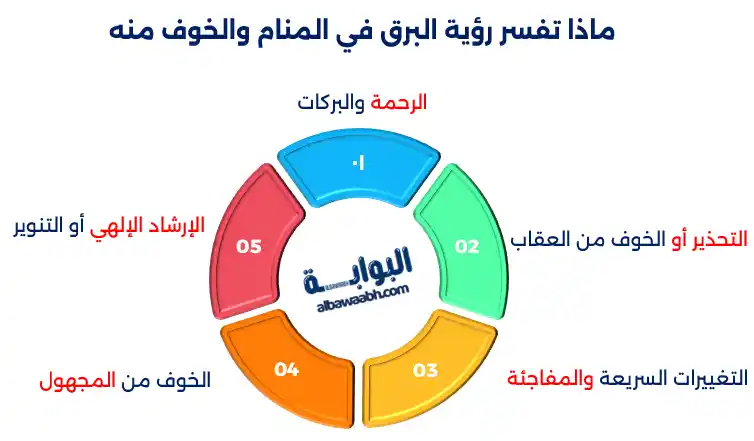 حلم المطر مع الرعد