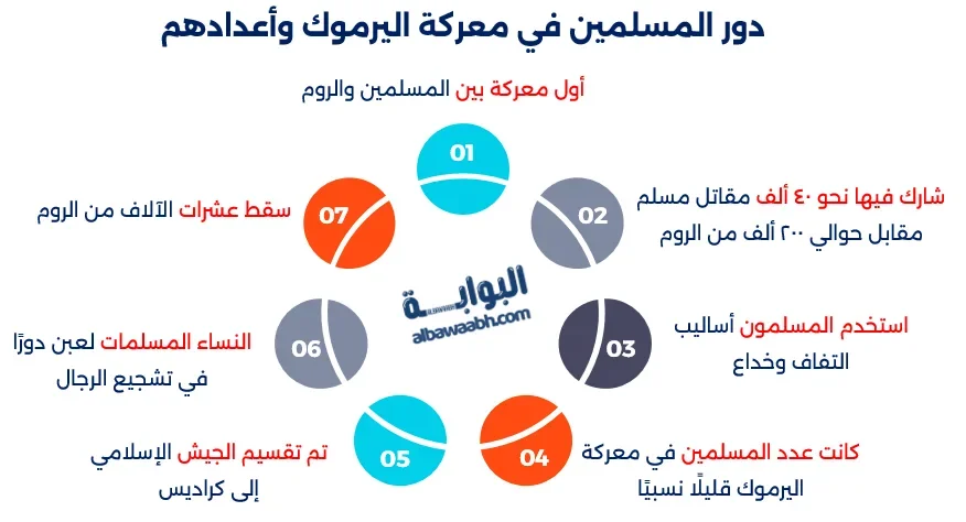 أول معركة بين المسلمين والروم