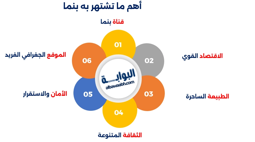 أين تقع بنما