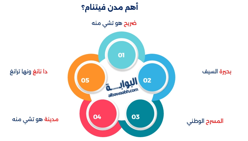 أين تقع فيتنام