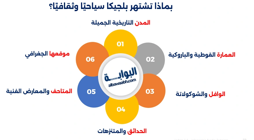 أين تقع بلجيكا