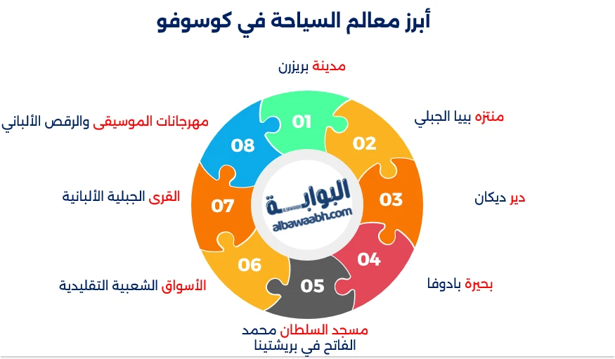 أين تقع كوسوفو