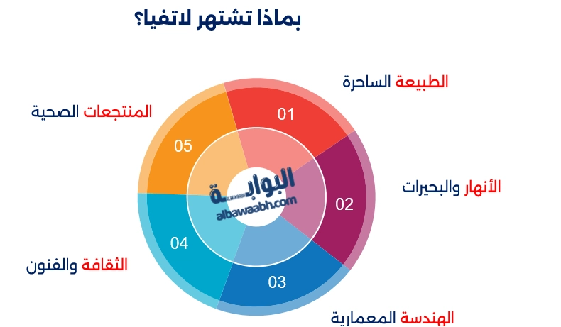 أين تقع لاتفيا