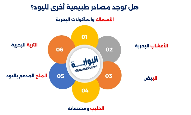 أين يوجد اليود في الخضروات