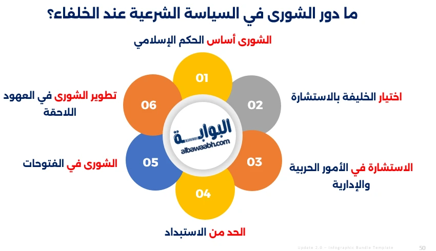 تطبيقات السياسة الشرعية في عهد الخلفاء الراشدين