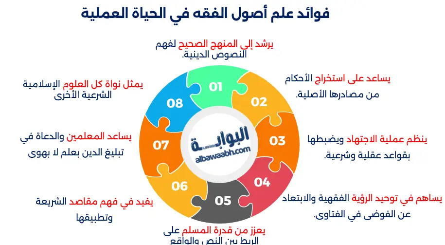 تعريف علم أصول الفقه