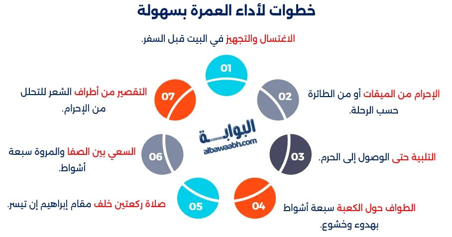 خطوات العمرة للنساء