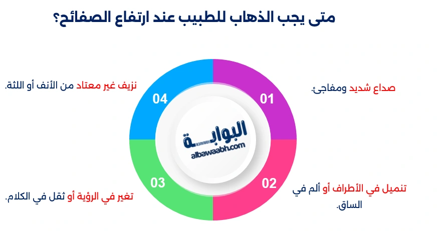 سبب زيادة الصفائح الدموية