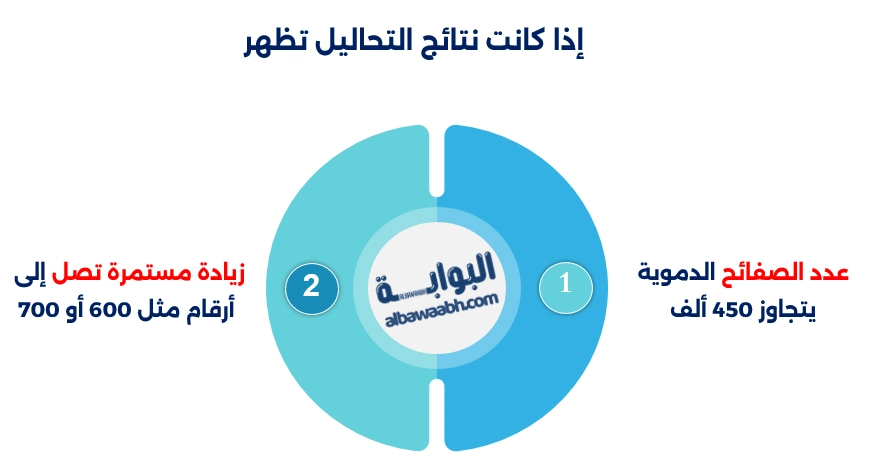 سبب زيادة الصفائح الدموية