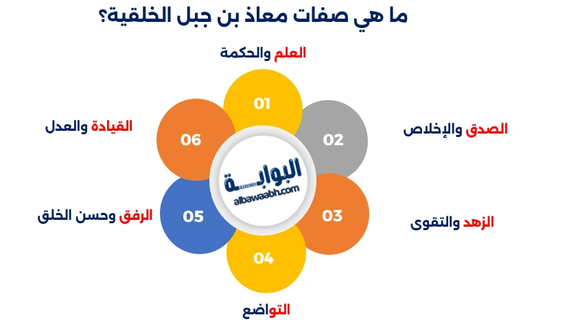 صفات معاذ بن جبل الخلقية