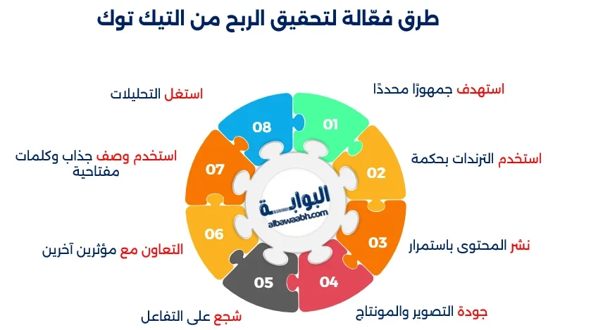 كيفية الربح من التيك توك