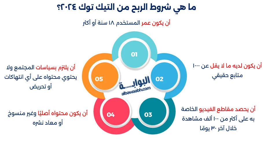 كيفية الربح من التيك توك