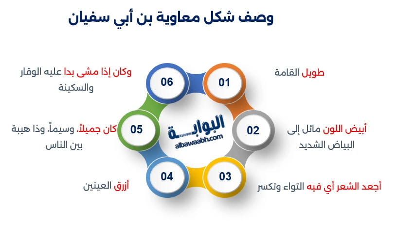 كم مدة خلافة معاوية بن أبي سفيان