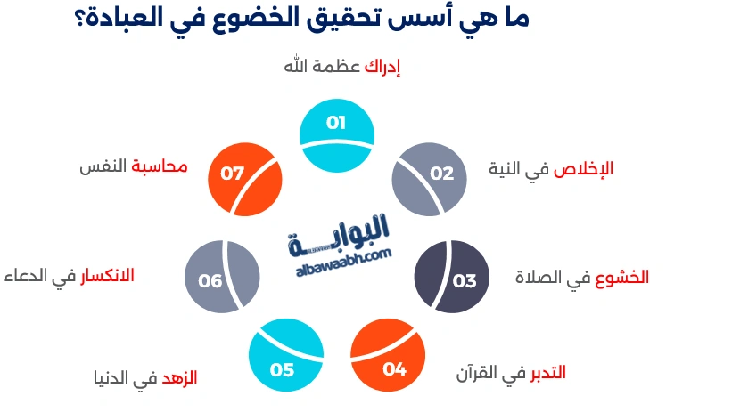 ما علاقة العبادة بالإيمان