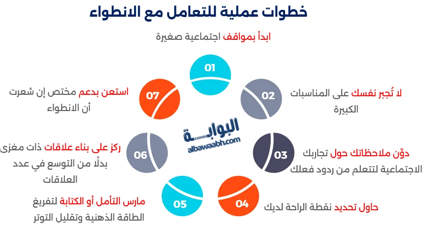 مظاهر الانطواء الاجتماعي