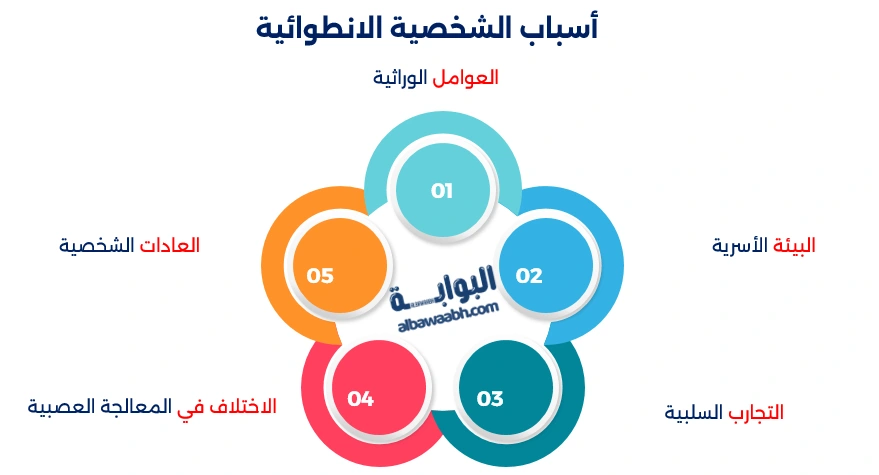 مظاهر الانطواء الاجتماعي