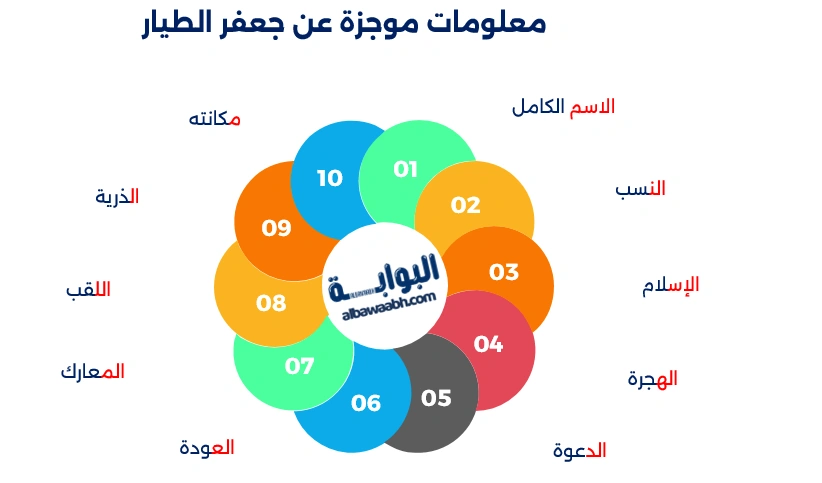 من هو جعفر الطيار