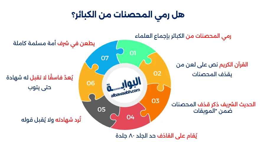 من هن المحصنات
