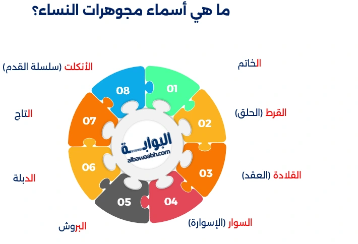 أنواع المجوهرات