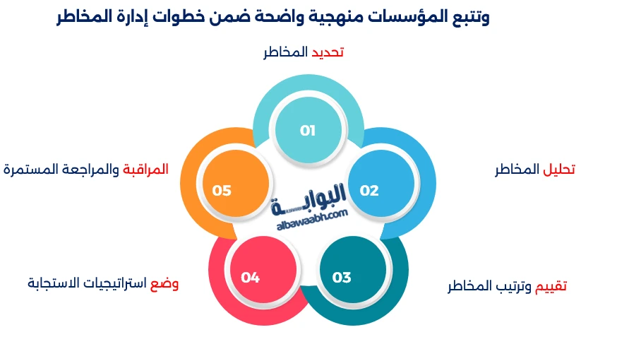 إدارة الخطر