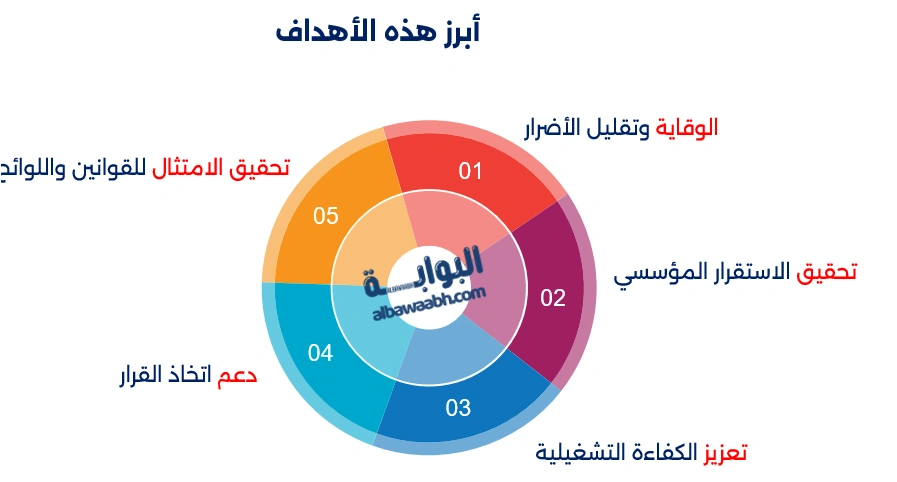 إدارة الخطر
