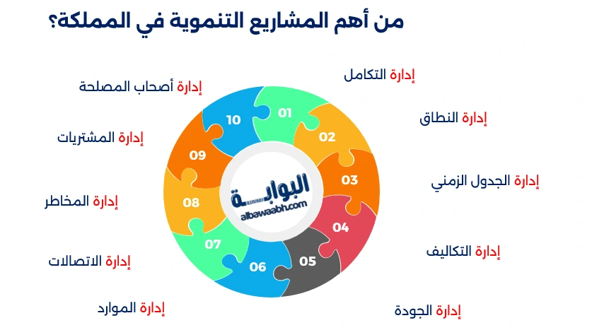 إدارة المشاريع التنموية