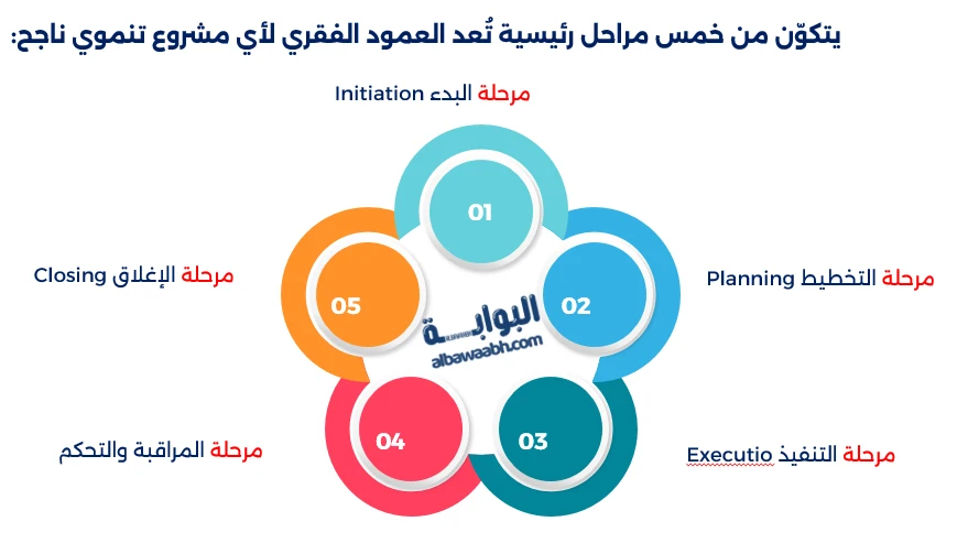 إدارة المشاريع التنموية