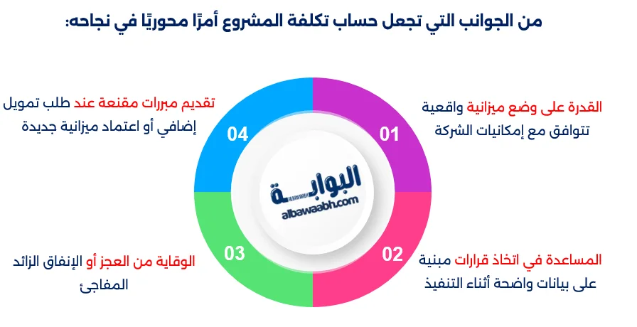 إدارة تكاليف المشاريع