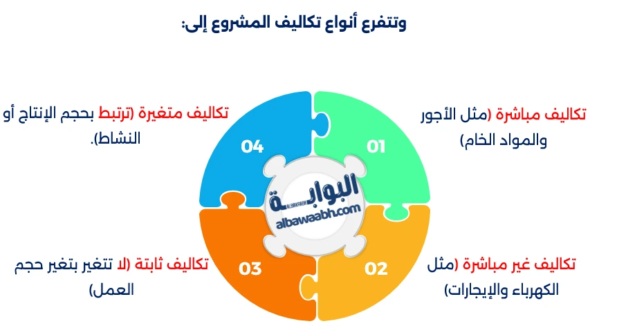 إدارة تكاليف المشاريع