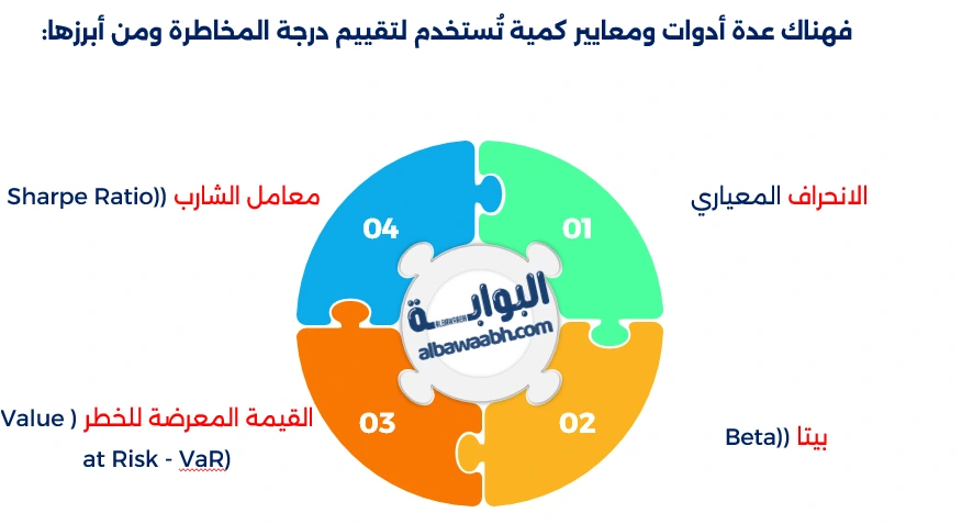 إدارة مخاطر الاستثمار