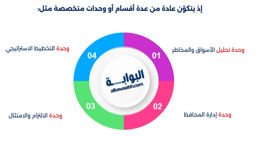 إدارة مخاطر الاستثمار