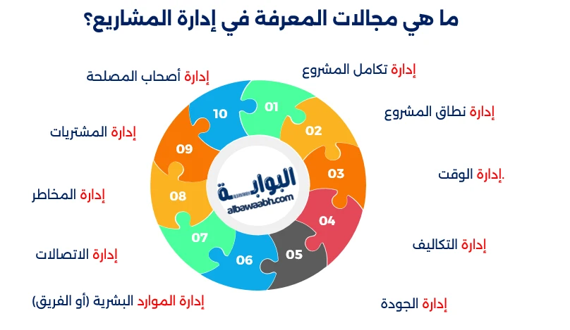 مجال ادارة المشروعات