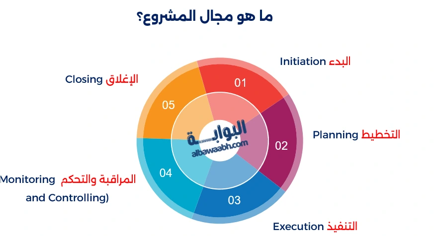 مجال ادارة المشروعات