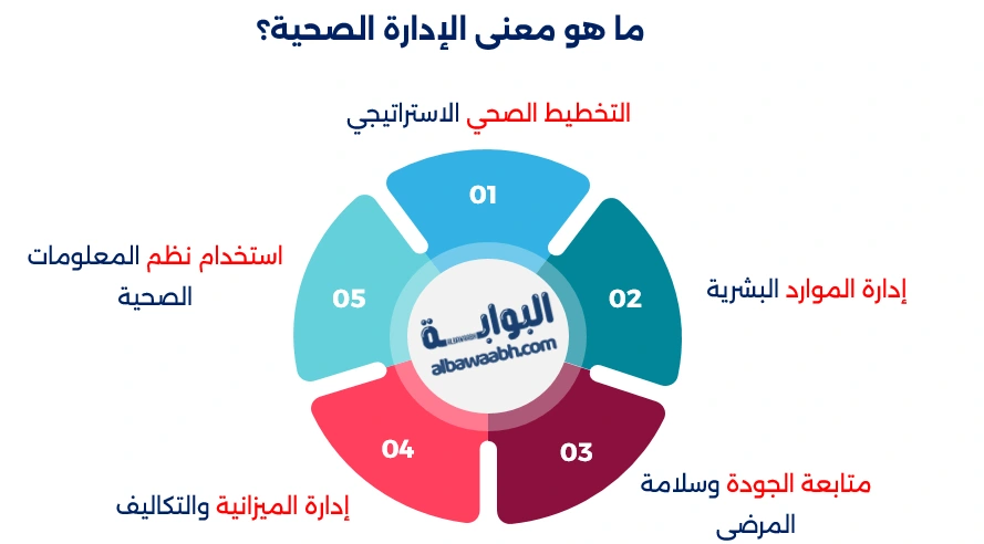 الإدارة الصحية في المستشفيات