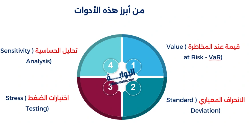 مخاطر السوق