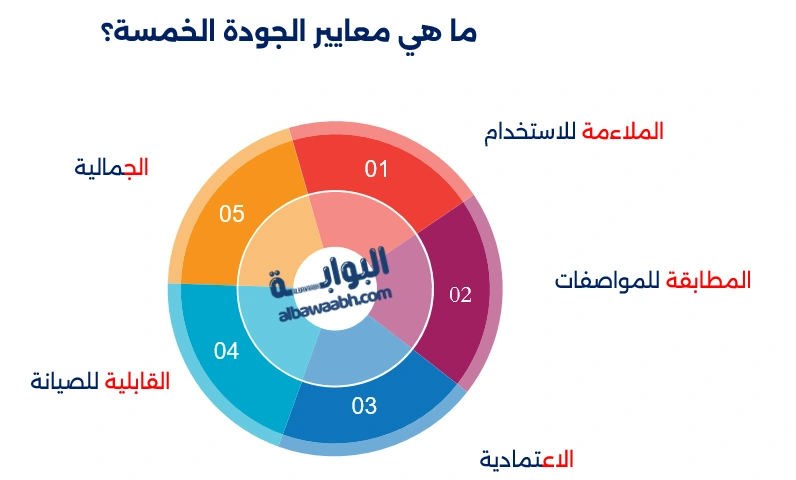 معايير جودة المنتج