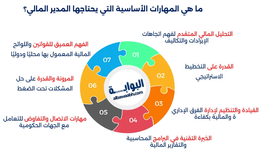 مهام المدير المالى والادارى