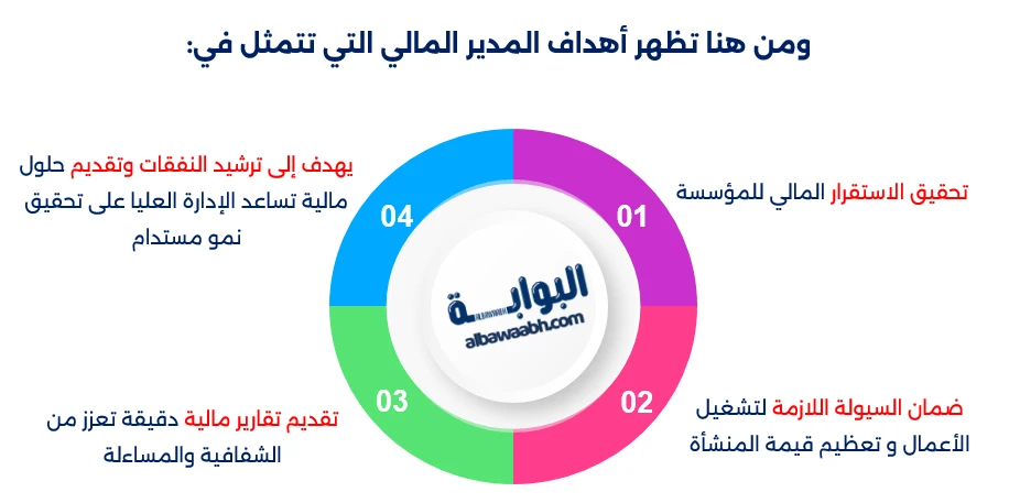 وظائف المدير المالي