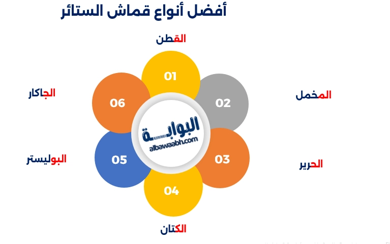 أقمشة ستائر