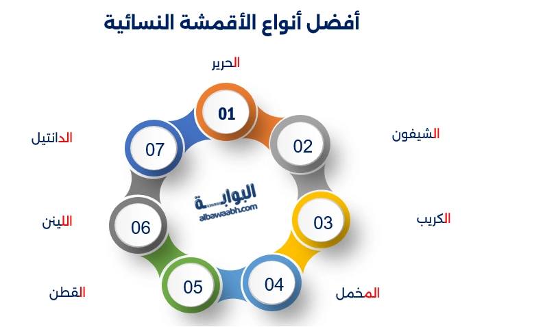 أقمشة عبايات
