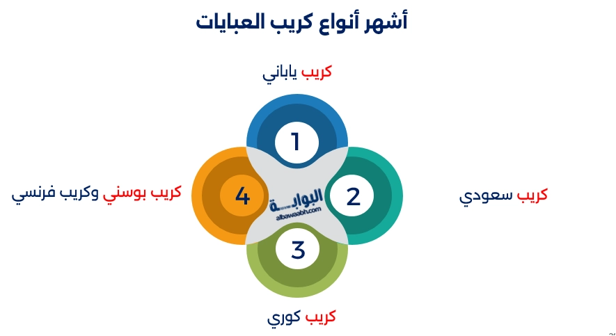 أقمشة عبايات