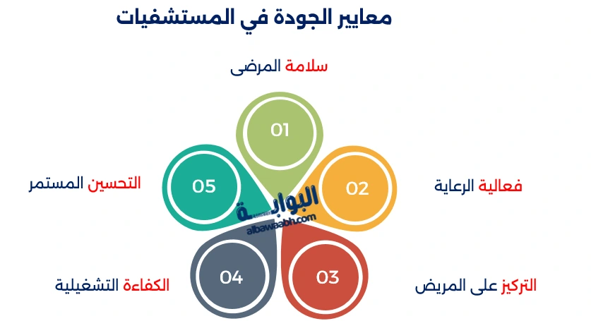 معايير الجودة الشاملة في المستشفيات