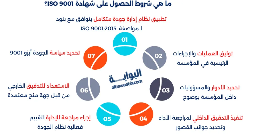 شهادة الايزو 9001 لنظام ادارة الجودة