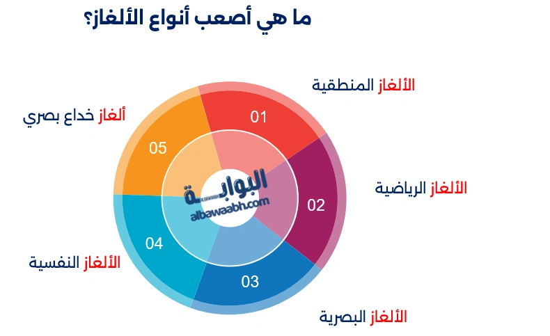 10 ألغاز صعبة مع الحل بالصور